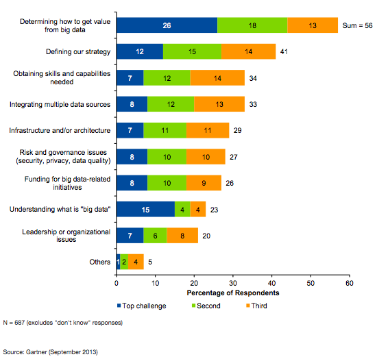 big-data-challenges-2013