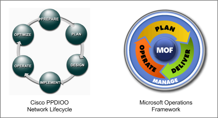 Vendor_Frameworks